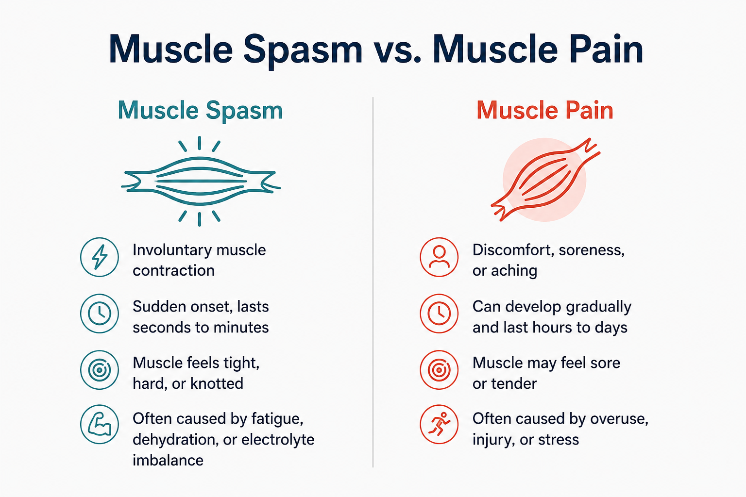 Muscle Spasm vs. Muscle Pain: What's the Difference?